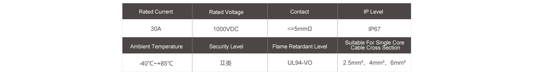 Preis für 4-Wege-MC4-Photovoltaik-Stecker vom T-Typ