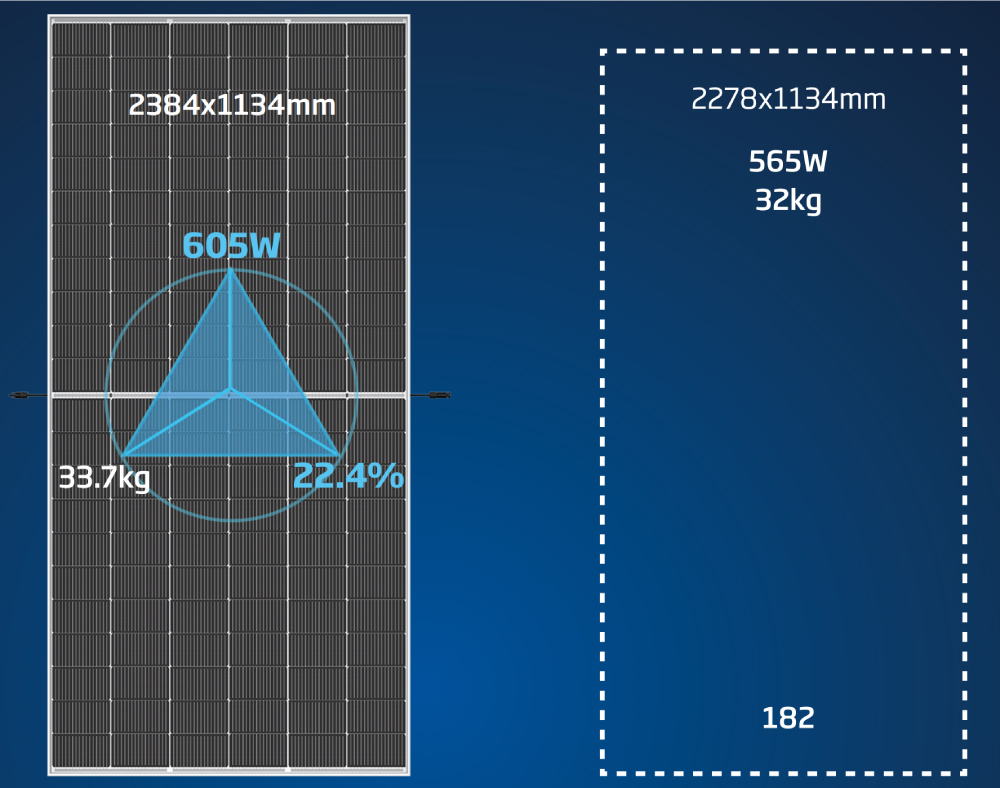 66-Zellen-Solarpanel 600 W