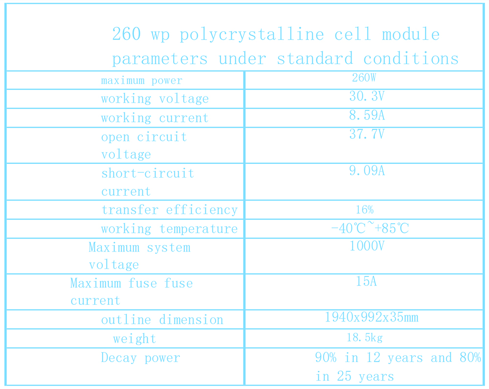 Solaranlage