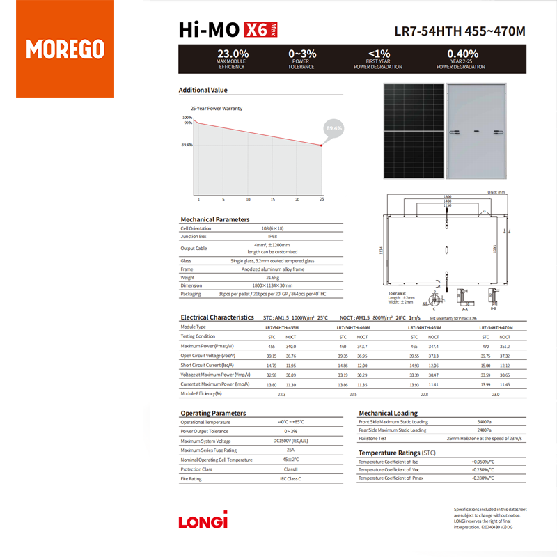 Longi Solar Hi-MO X6 MAX schwarzes Solarpanel 465 W 460 W 455 W für das Hausdach