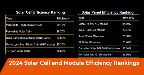 2024 solar cell and module efficiency ranking.png