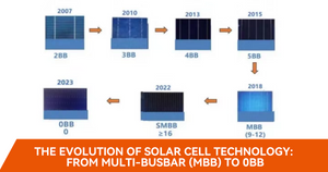 The Evolution of Solar Cell Technology- From Multi-Busbar (MBB) to 0BB.png