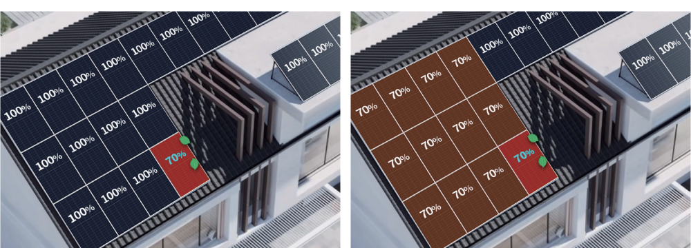 ABC- und N-Typ-Solarpanel