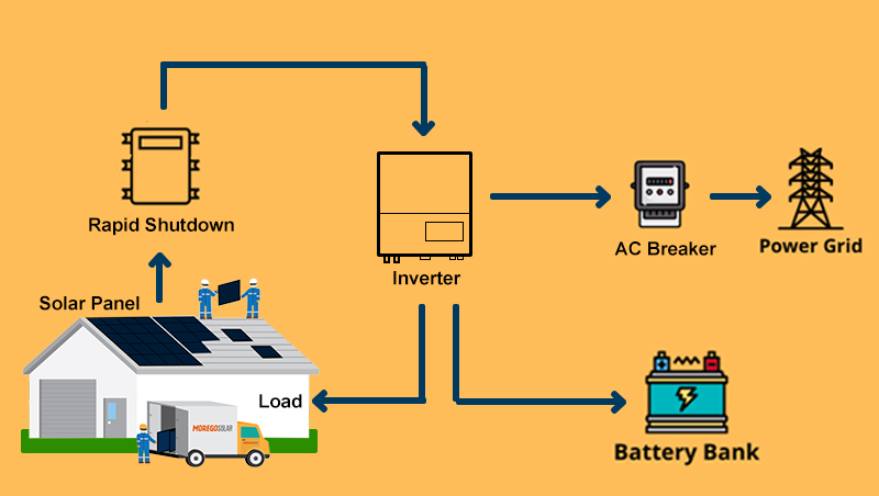 INSTALLATIONSDIAGRAMM für Solarspeicher-Energiesysteme