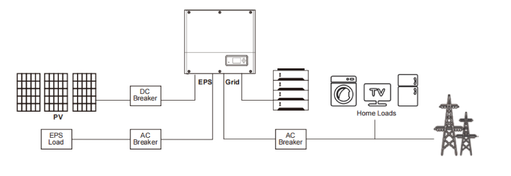 Diagramm