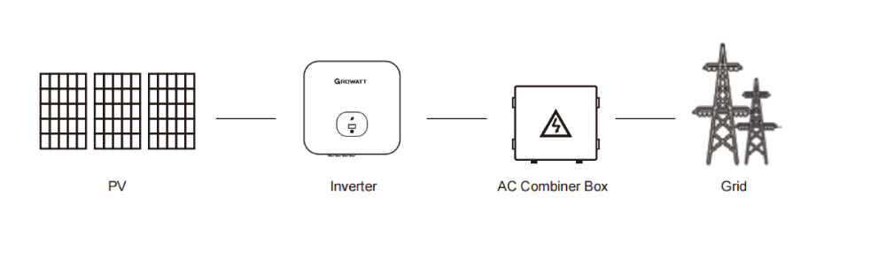 Diagramm eines netzgebundenen Solarpanelsystems