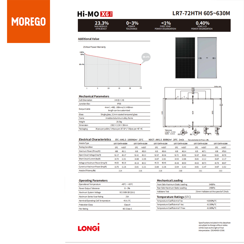 Longi HiMO X6 MAX Solarpanel 630 W 625 W 620 W 620 W 615 W 610 W 605 W 600 W Module mit höherer Leistung