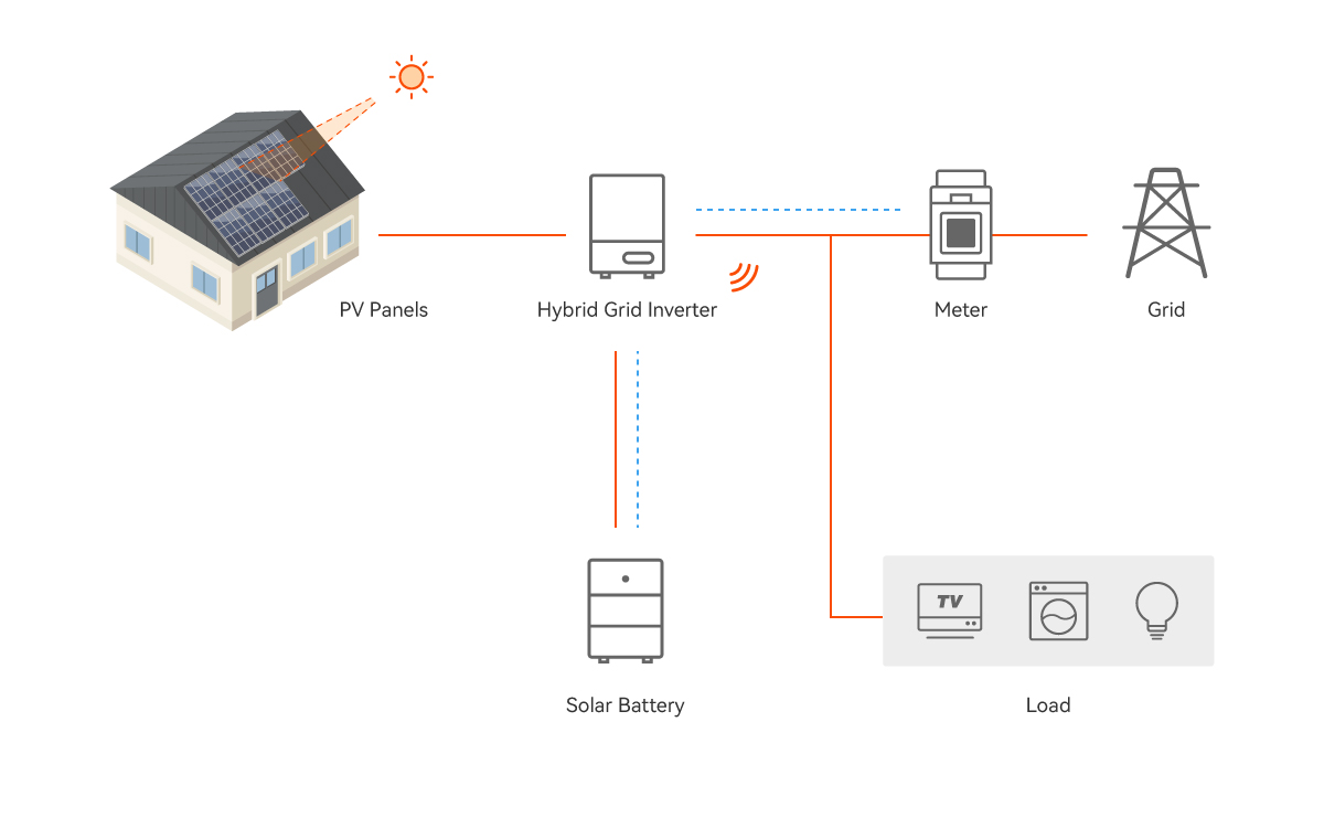 Off-Grid-Solar-Systeme-Hybrid