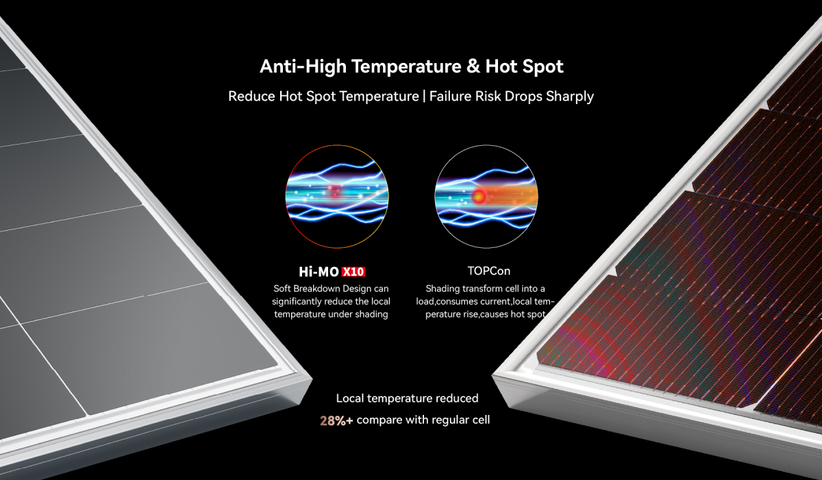 Anti-Hot-Spot