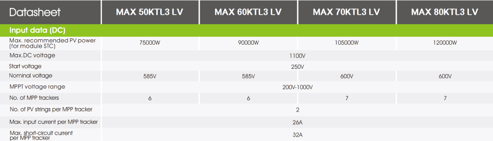 MAX 50KTL3 LV