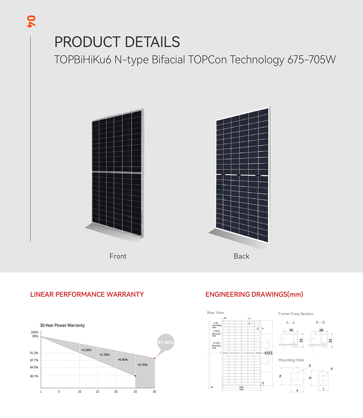 Kanadisches Solarpanel 690 W