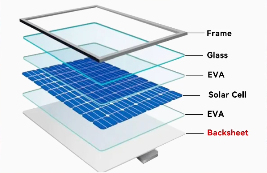 Präferenz für wasserdichte Solarpanel-Rückseite