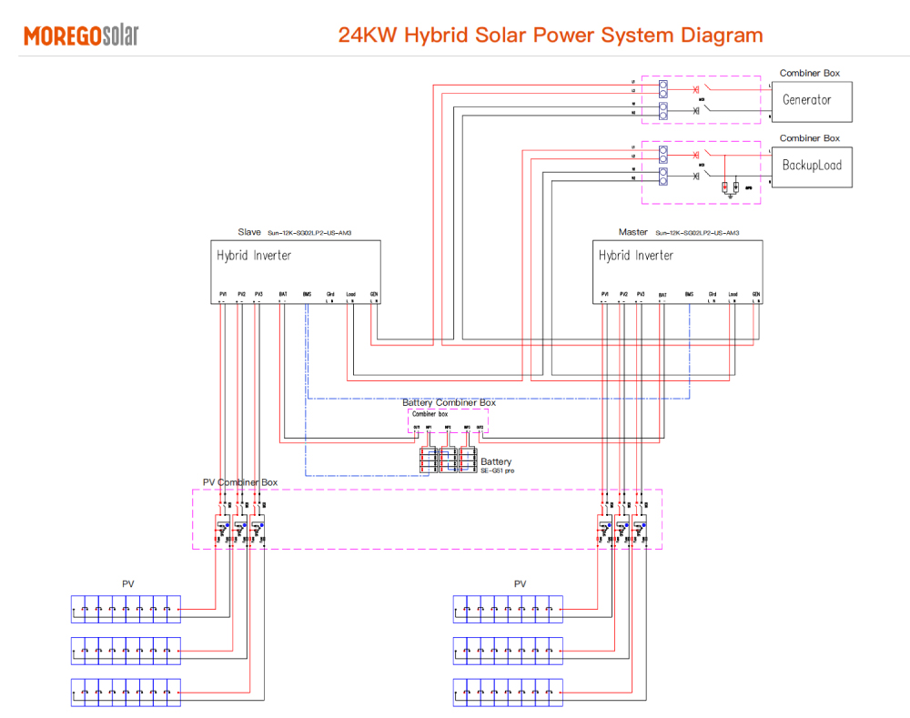 Diagramm eines 24-kW-Hybrid-Solarstromsystems