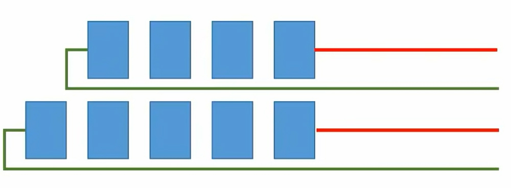 zwei Gruppen von Solarpanel-Arrays