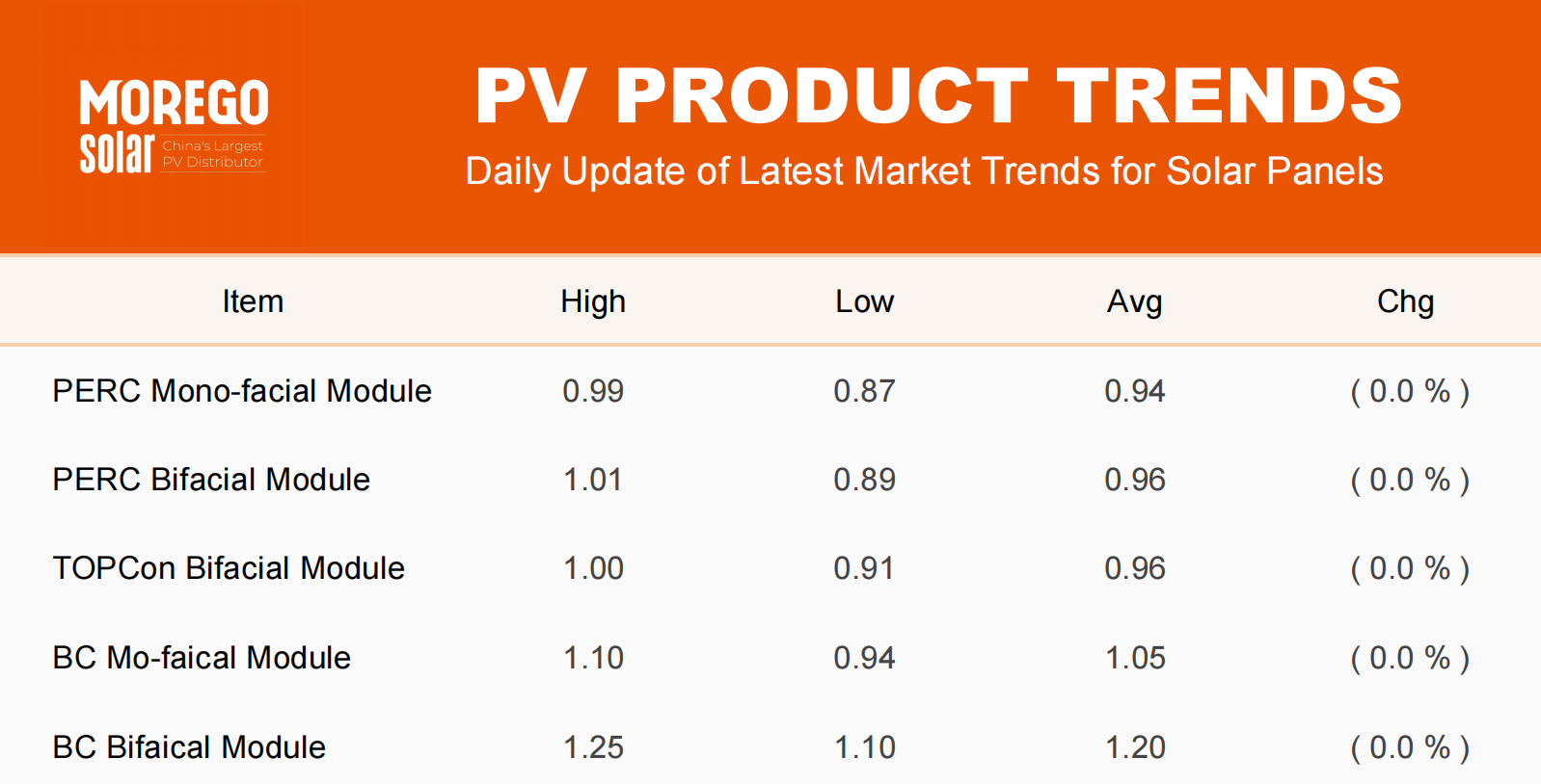 Preisliste für Solarmodule