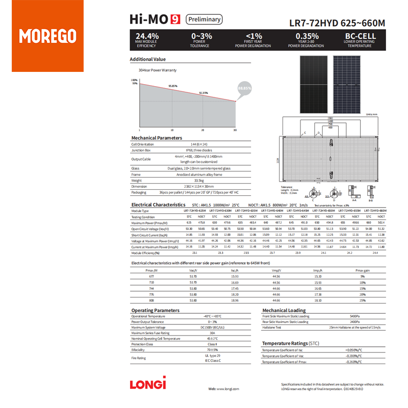 Longi Hi-MO9 LR7-72HYD Bifacial 660W 655W 650W 645W 640W 635W Doppelglas-Solarpanel 