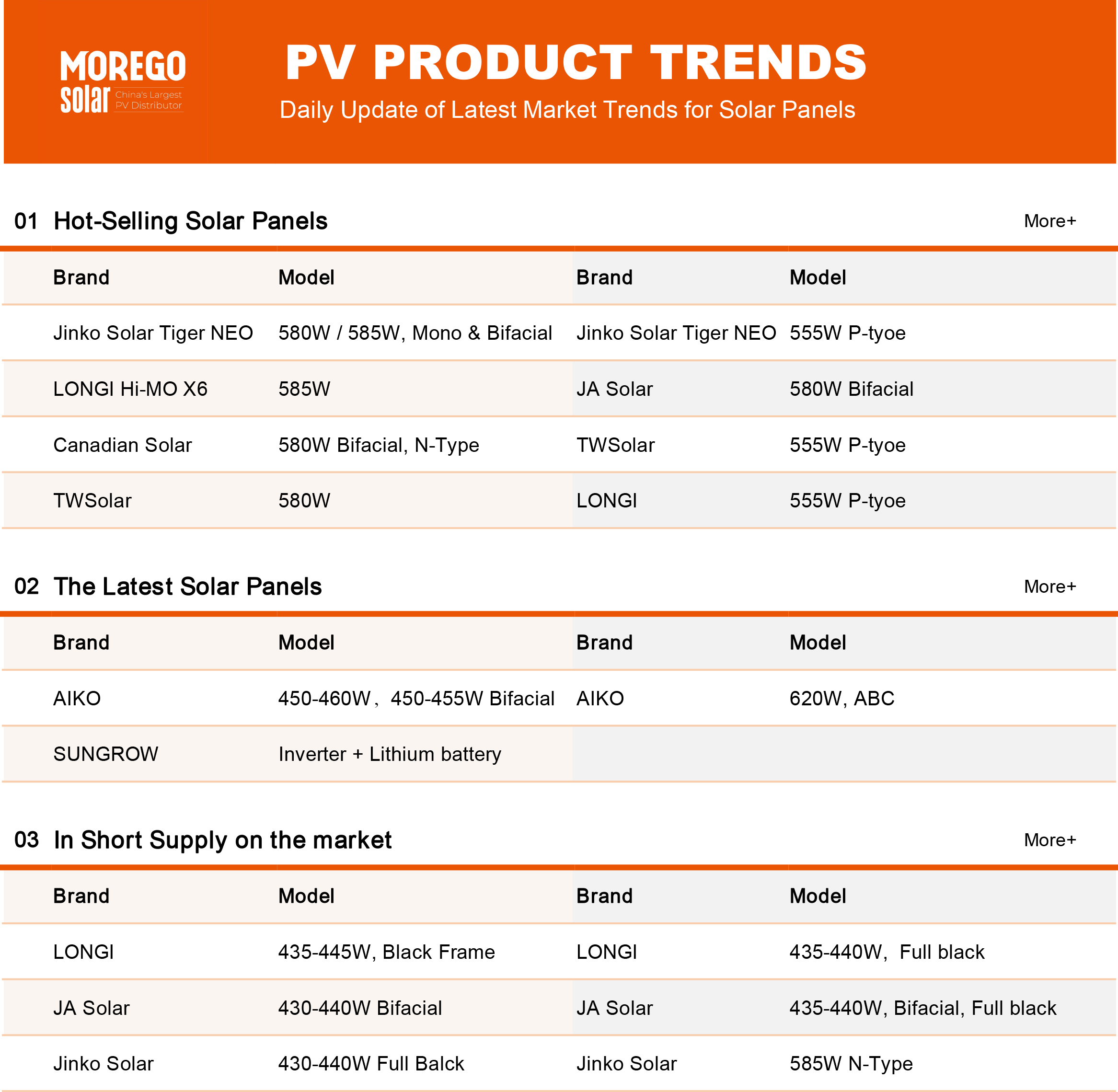 beste Solarmodule