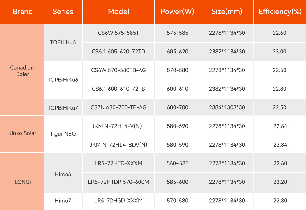 Katalog der besten Solarmodule