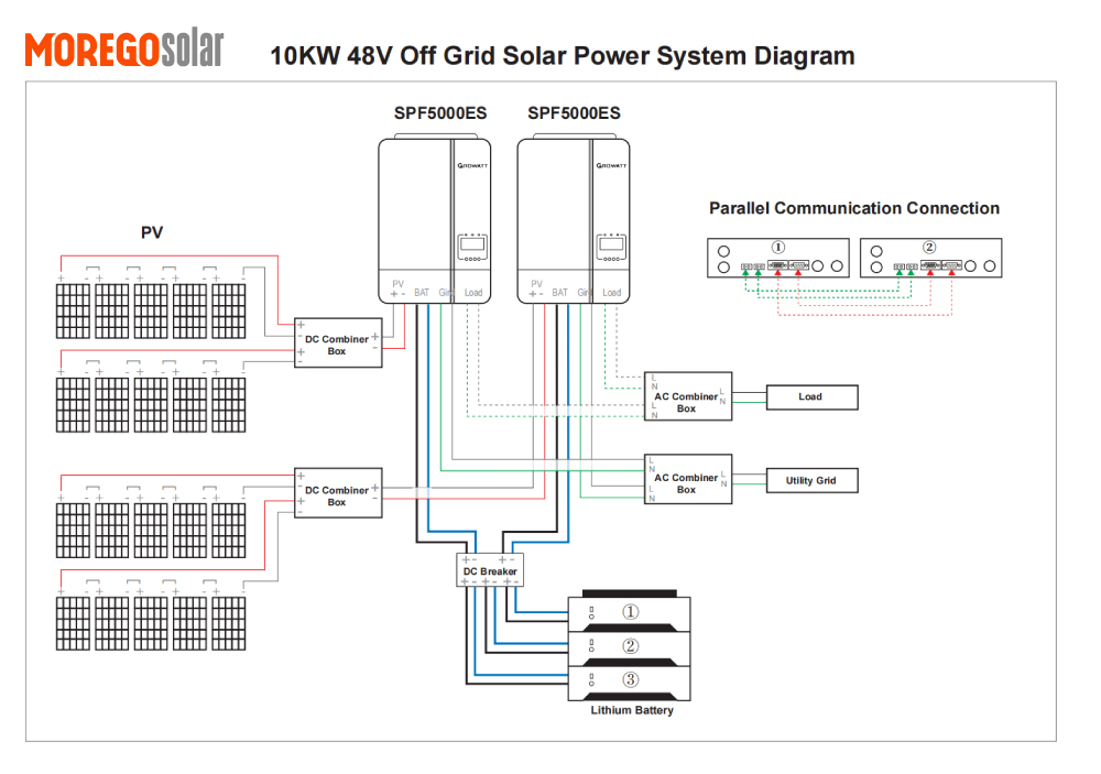 Diagramm eines 10 kW 48 V netzunabhängigen Solarstromsystems