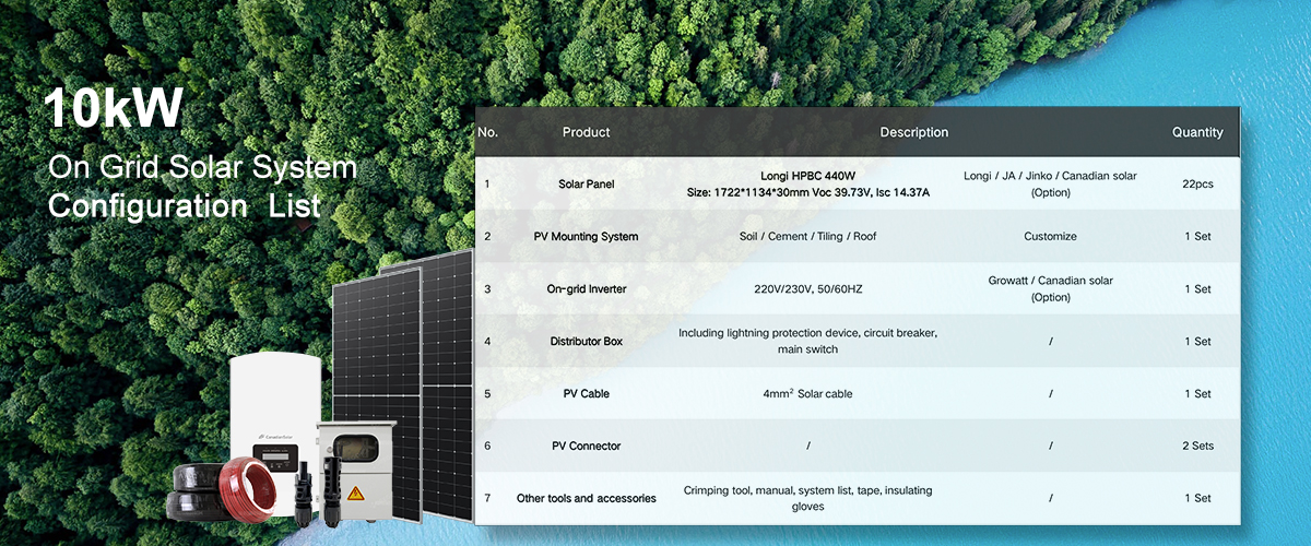 Konfigurationsliste für 10-kW-Solarsysteme im Netz