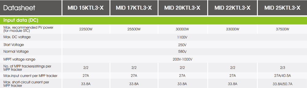 MITTE 25KTL3-X