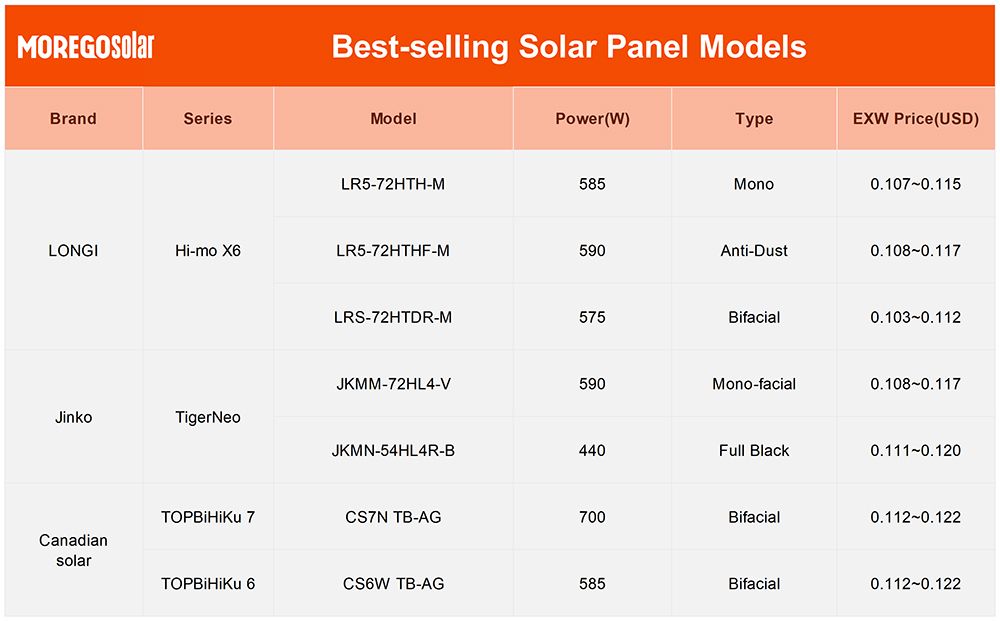 moregosolar Meistverkaufte Solarpanel-Modelle