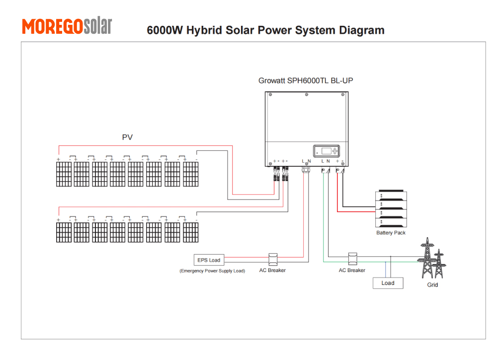 Diagramm eines 6000-W-Hybrid-Solarstromsystems