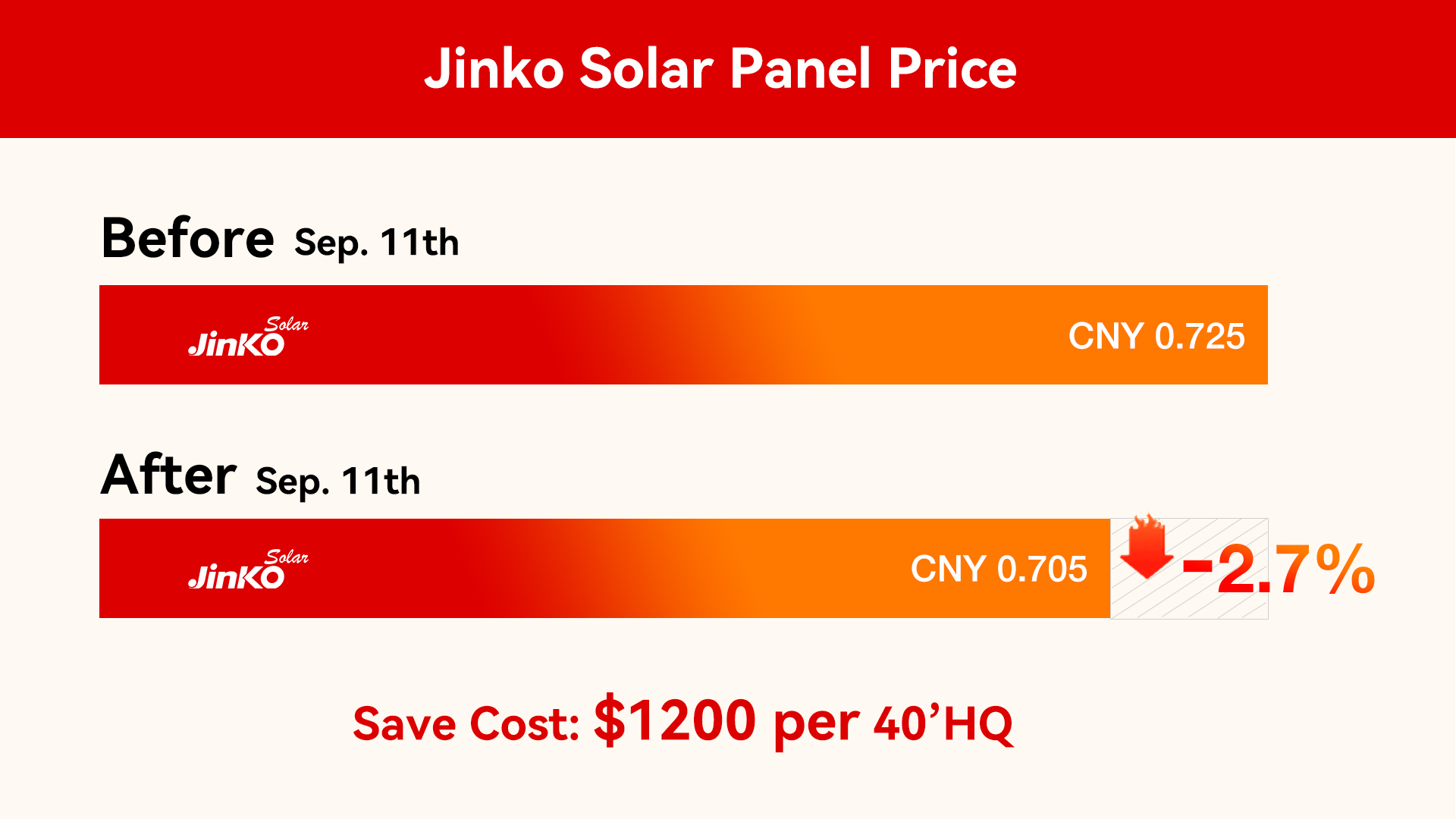 Preis für Jinko-Solarmodule