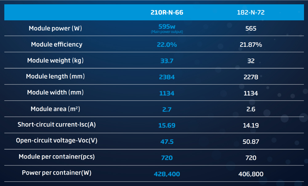 210 mm 182 mm Solarpanel