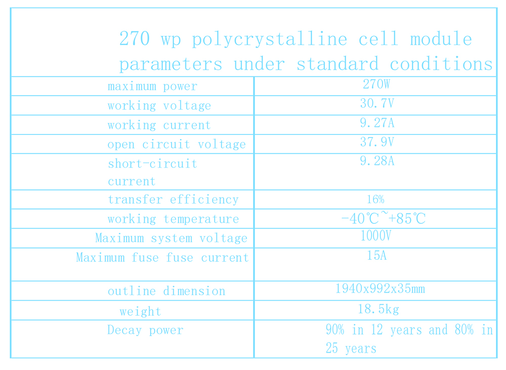 Poly-Solarmodule